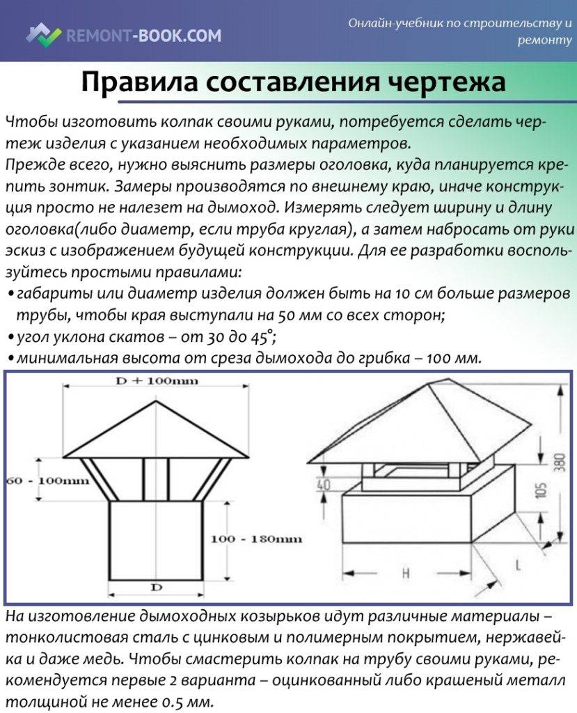 Флюгер на дымоход своими руками – чертежи
