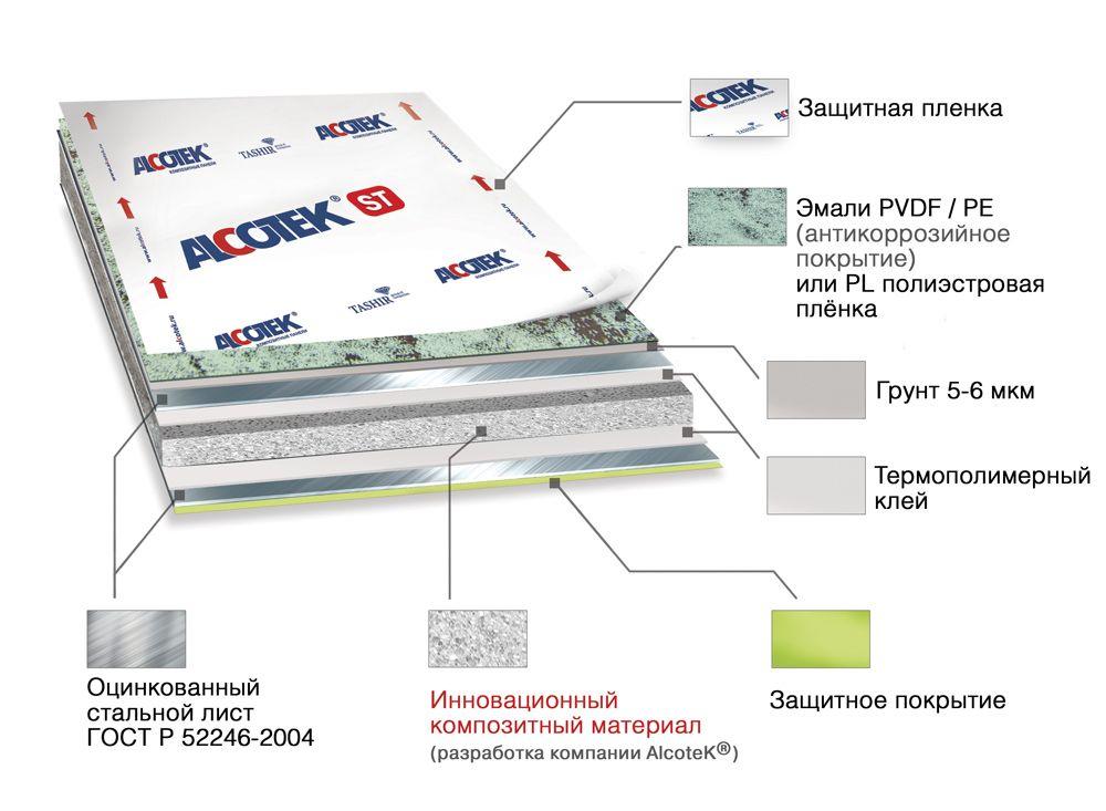 Технология работы с алюминиевыми композитными панелями алюкобонд
