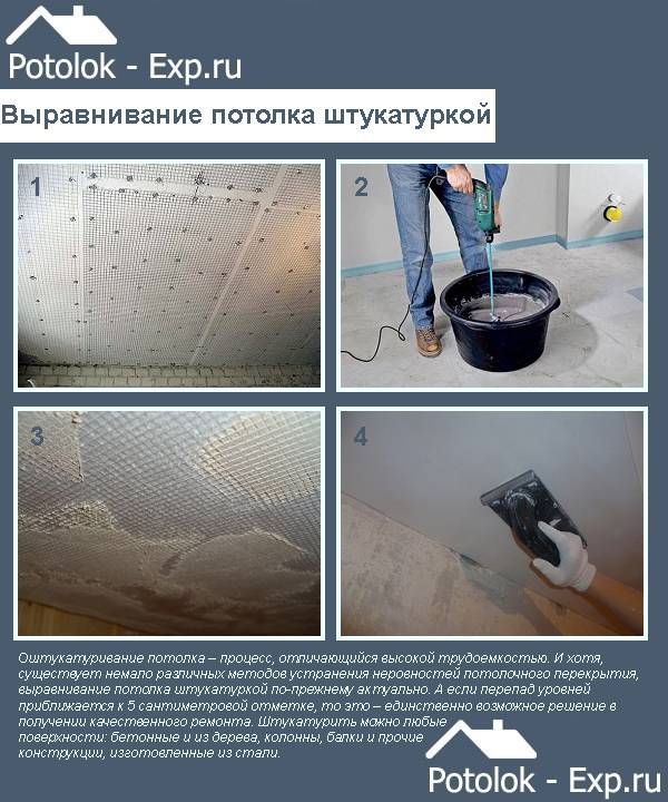 Как выровнять потолок своими руками?