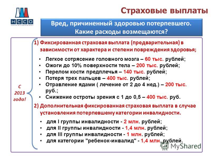 Порядок назначения и выплат компенсаций после пожара в доме