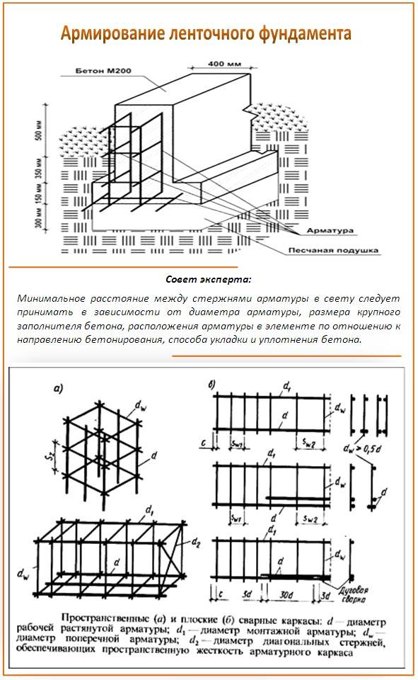 Расчет арматуры для фундамента
