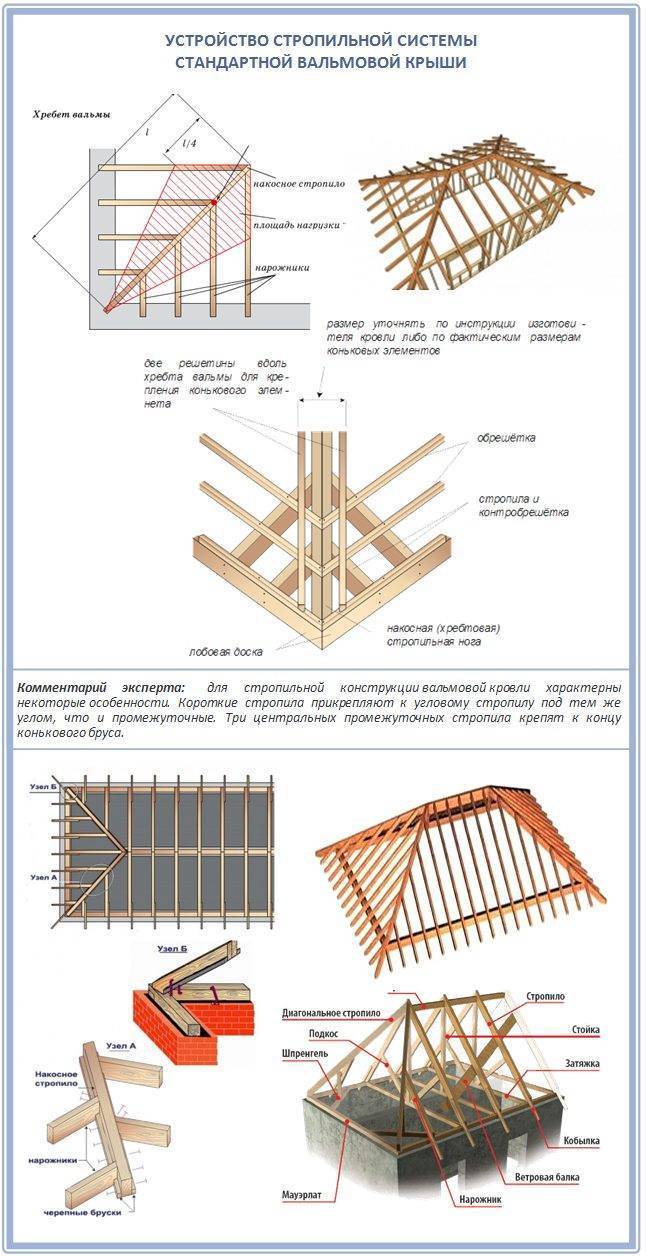 Вальмовая крыша дома своими руками