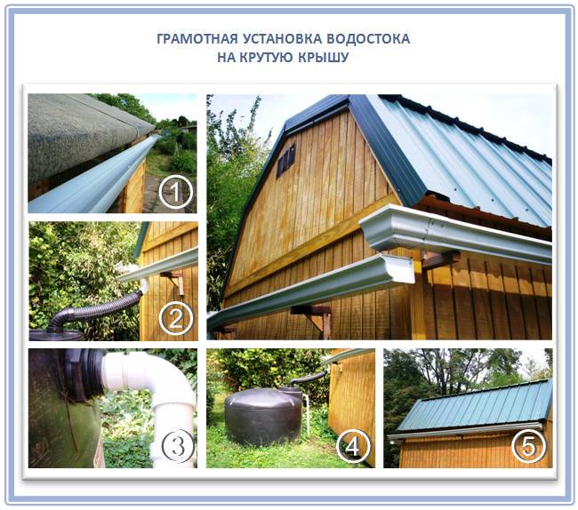 Установка водосточной системы: поэтапная инструкция по монтажу водостоков