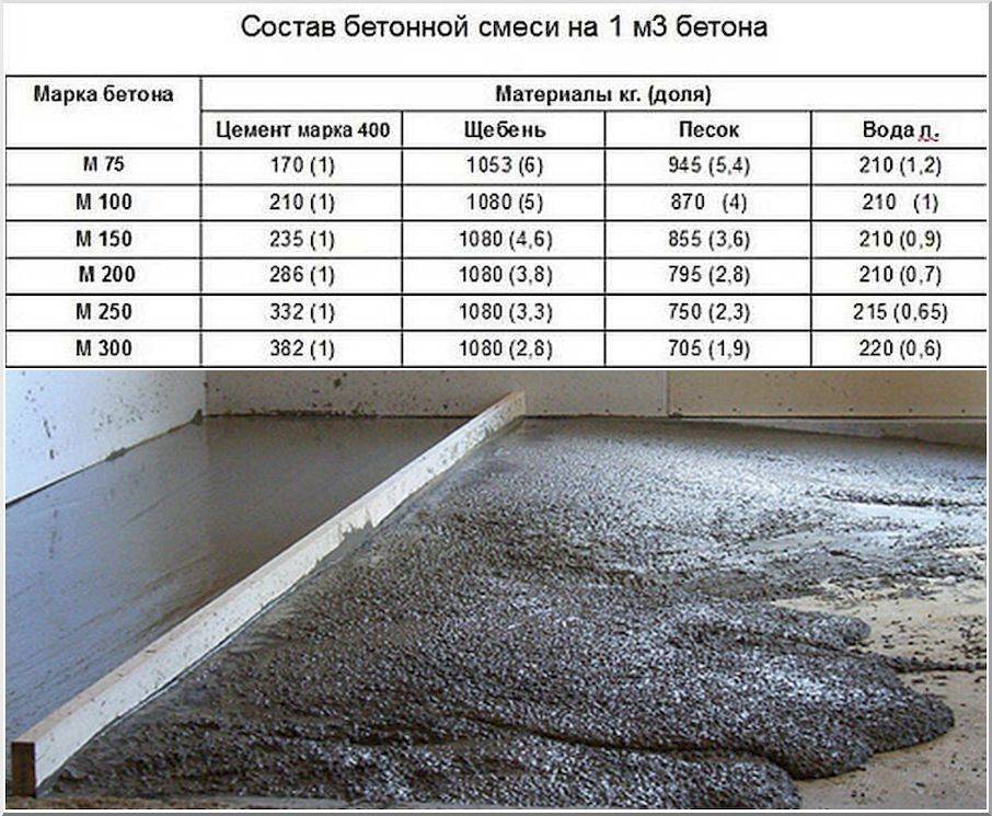 ????лучшие стяжки для пола на 2024 год