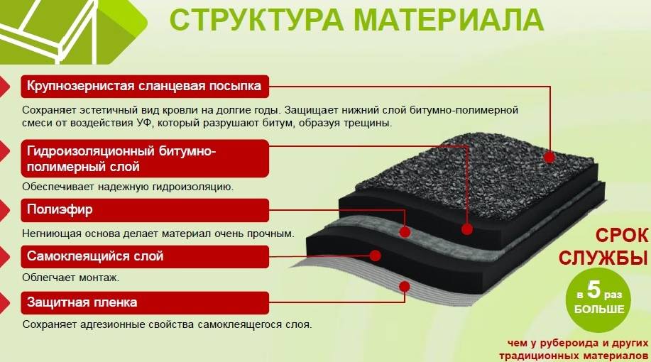 Прилипающее покрытие: наплавляемый рулонный материал