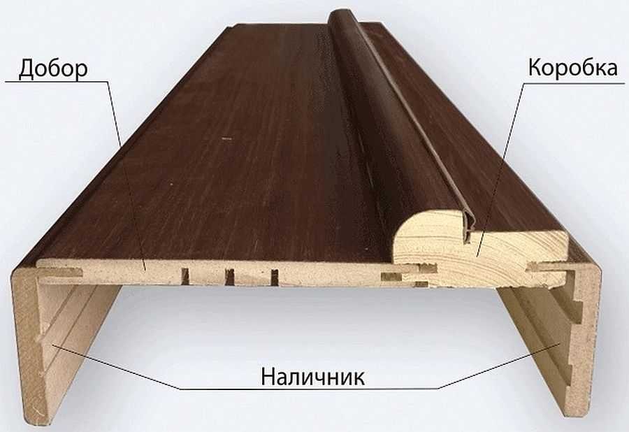 Доборы на межкомнатные двери: какой бывает доборная доска, разновидности и характеристики, монтаж