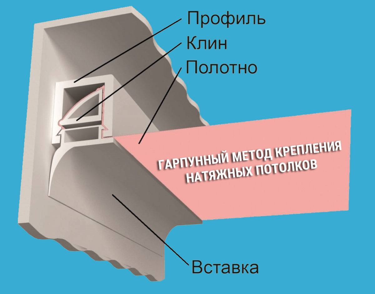 Гарпун для натяжных потолков - монтаж своими руками,фото.