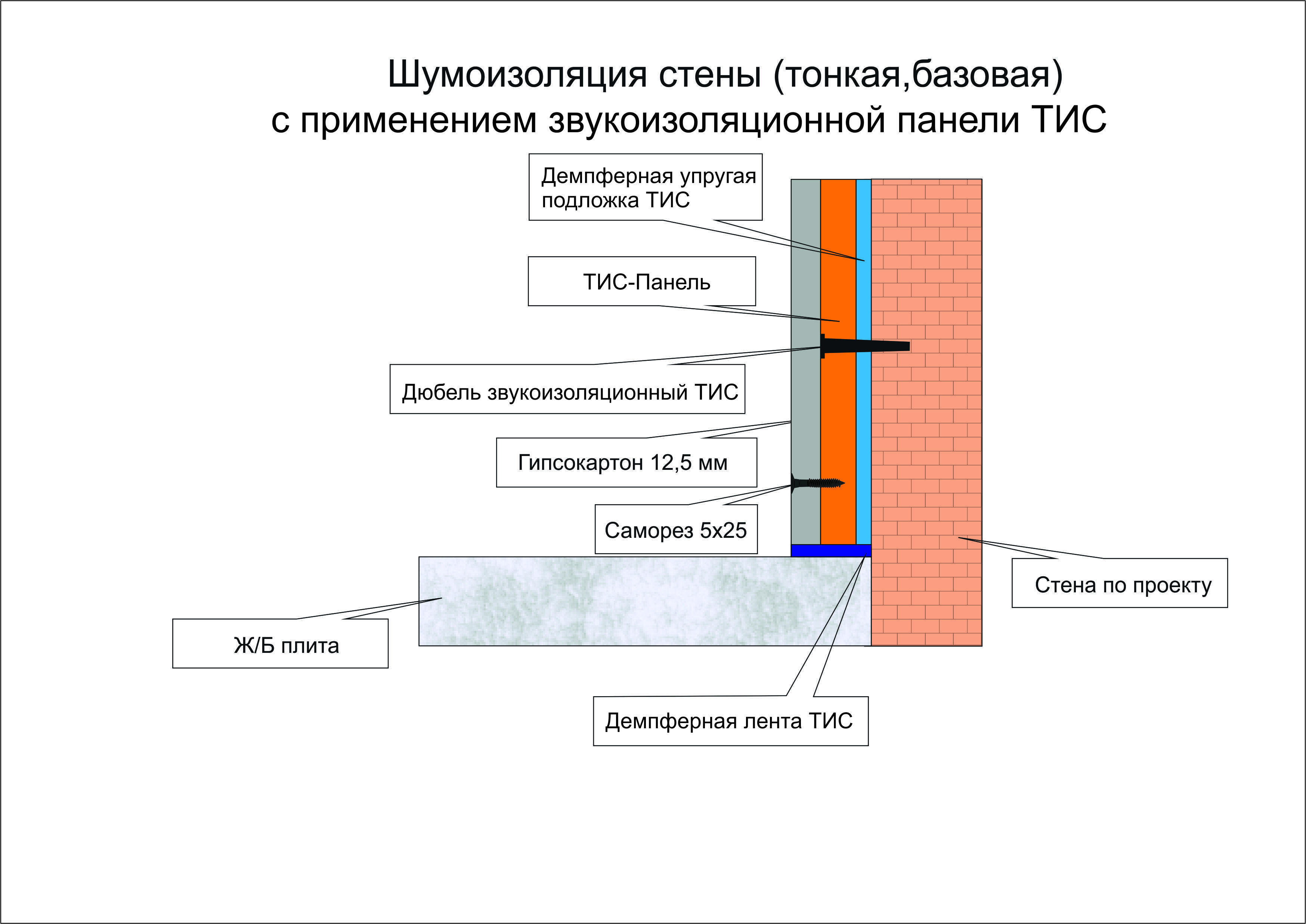 Звукоизоляционная штукатурка – отличная защита от посторонних звуков