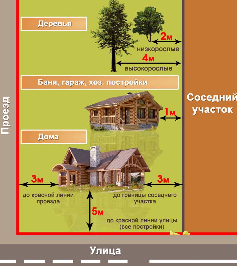 На каком расстоянии от забора соседа можно строить баню