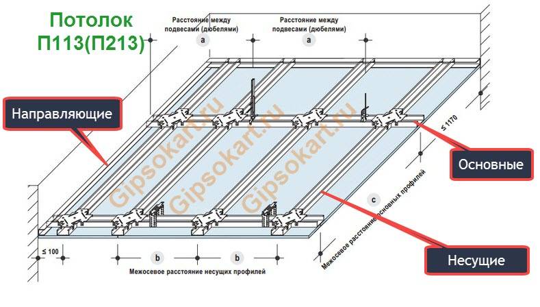 Подвесной потолок из гипсокартона по технологии кнауф