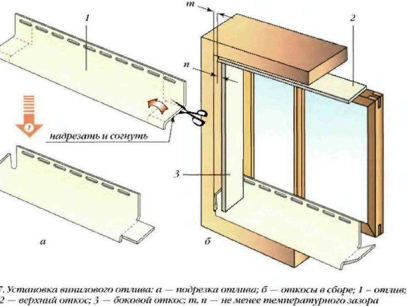 Установка околооконной планки для сайдинга