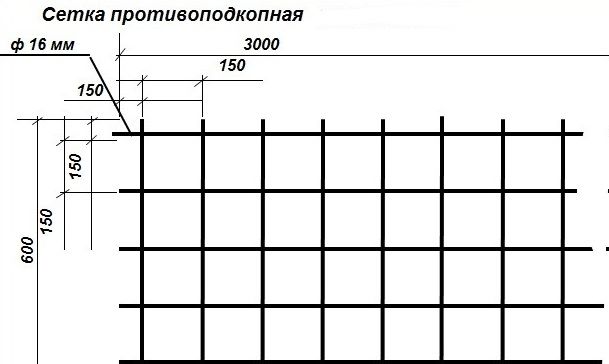 Расчет арматурной сетки