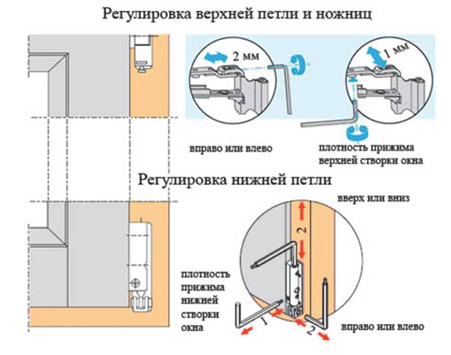 Регулировка пластиковой балконной двери своими руками