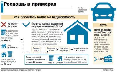 Налог на частный дом и земельный участок для физических лиц