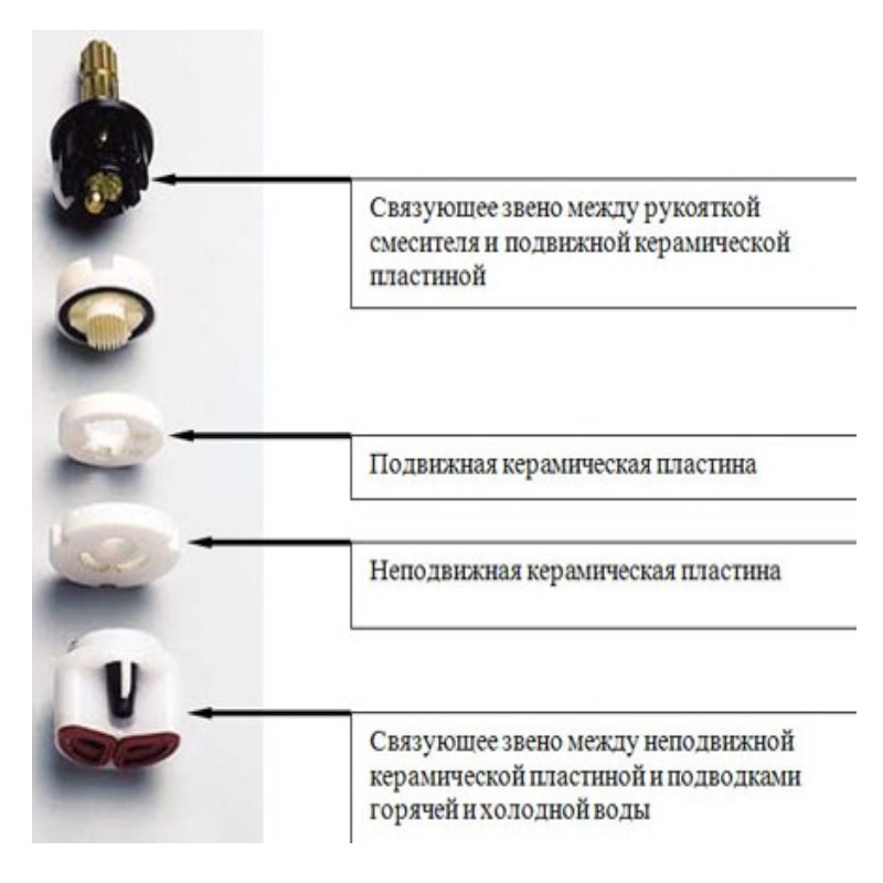 Что лучше керамический картридж или кран-букса?