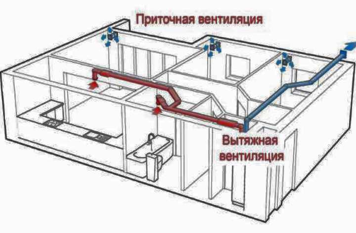 Вентиляция в 9 этажном панельном доме 80 годов постройки