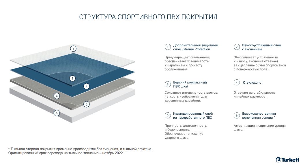 Линолеум таркетт: виды, отзывы плюсы и минусы данного бренда +фото
