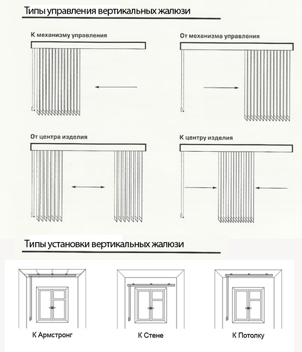 Как повесить жалюзи на пластиковое окно правильно: инструкция, советы