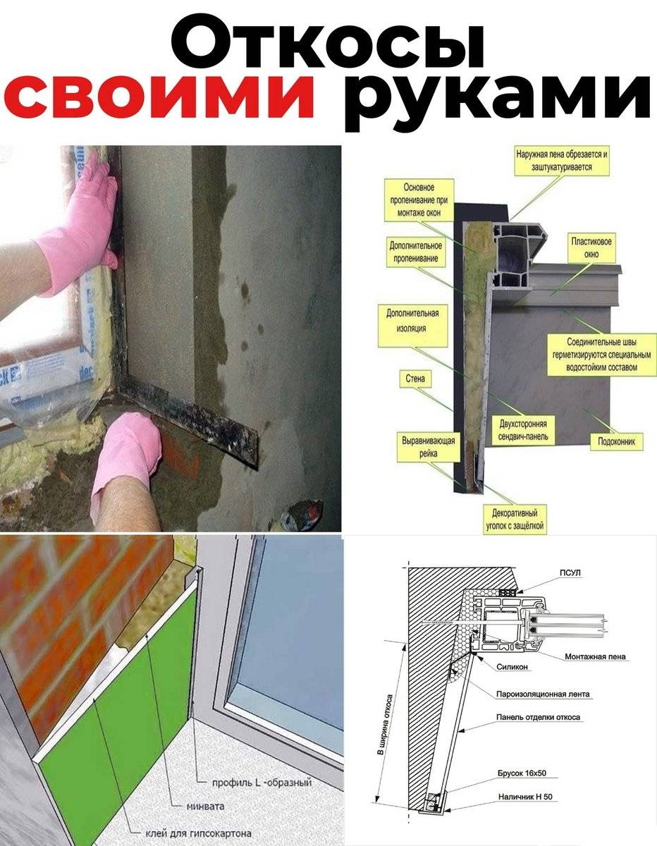 Откосы из гипсокартона своими руками