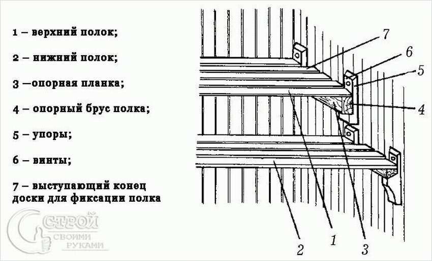 Полок в бане: виды, особенности, критерии выбора
