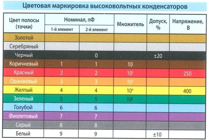 Ост 1 00413-86маркировка цветная металлических материалов