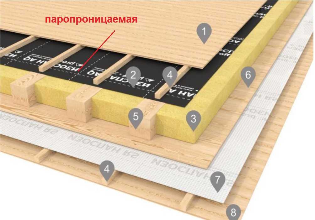 Устройство пароизоляции стен, пола и потолка в каркасном доме
