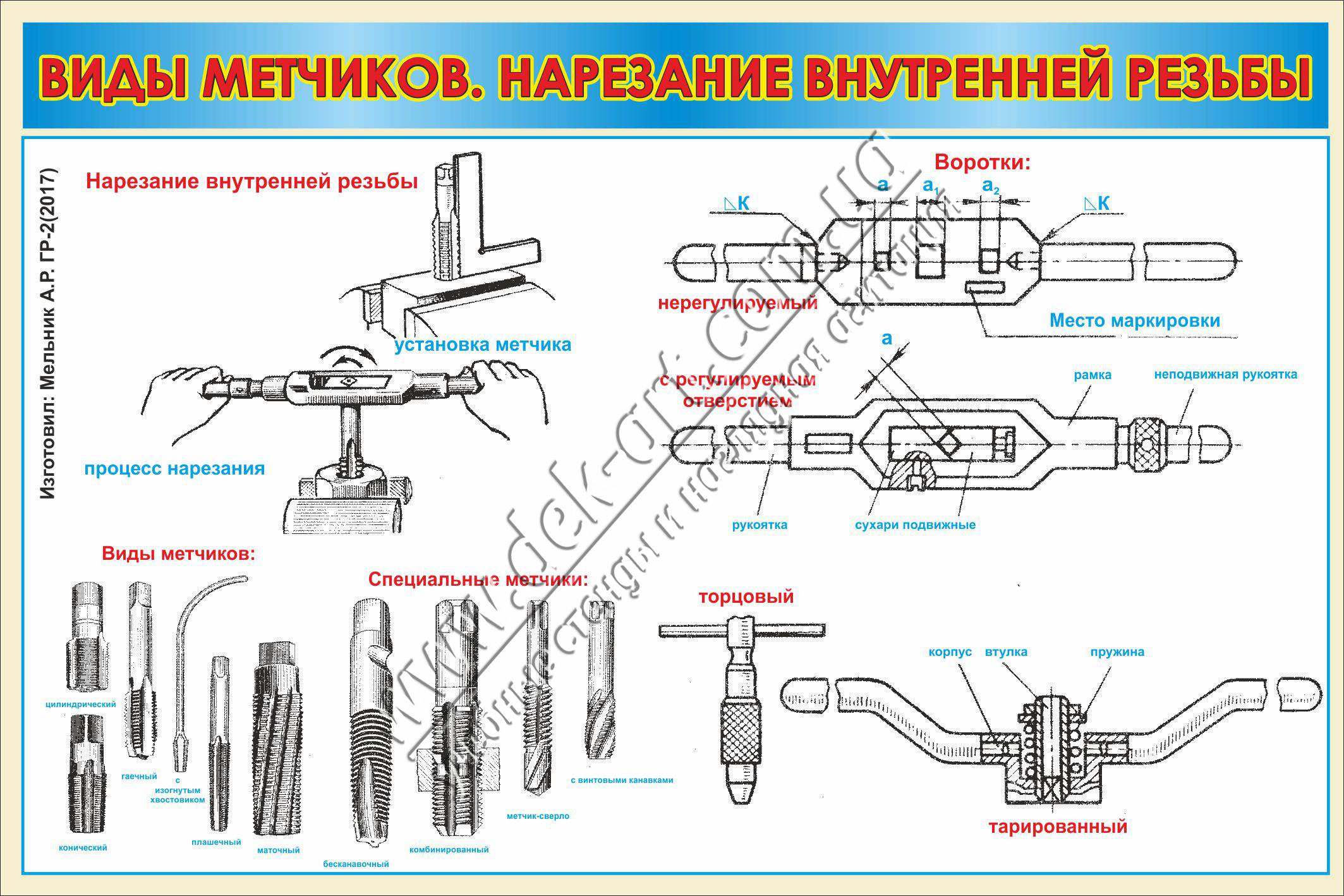 Как нарезать резьбу метчиком? — ринком