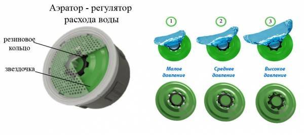 Как заменить или очистить аэратор воды для смесителя