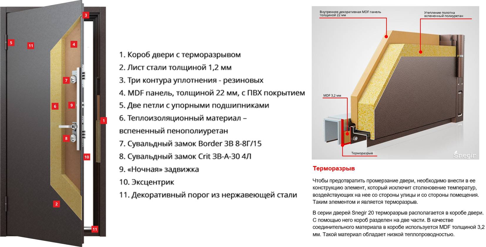 Установка в дом двери с терморазрывом: что нужно учесть