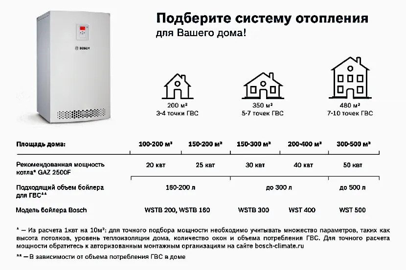 Лучшие газовые котлы для дома