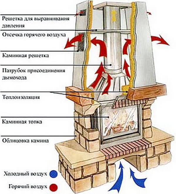 Камин на новый год 2023 своими руками: из коробки, пенопласта, угловой фальш-камин, как украсить