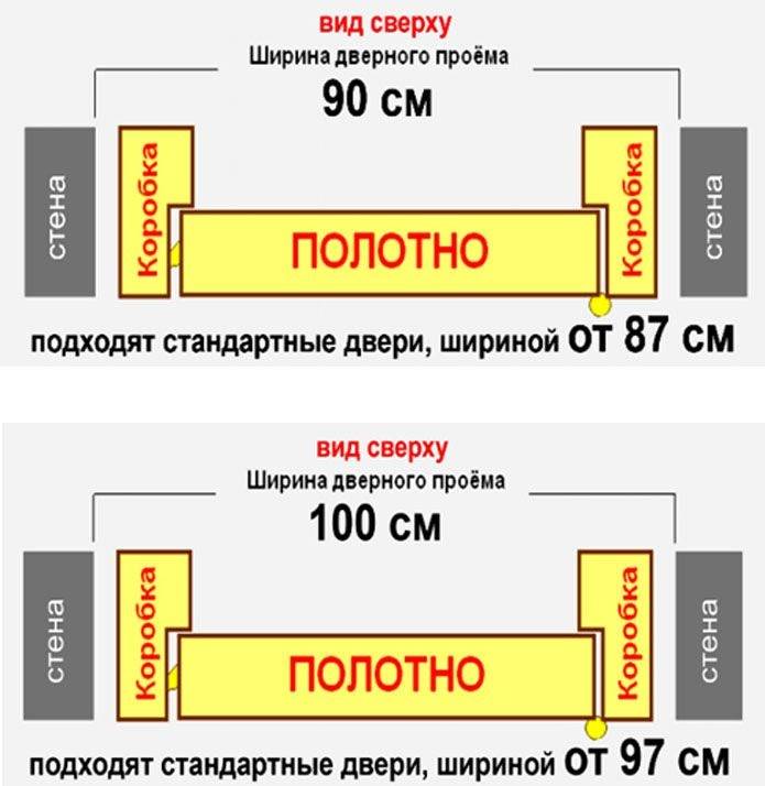 Размеры межкомнатных дверей с коробкой: таблица стандартных размеров