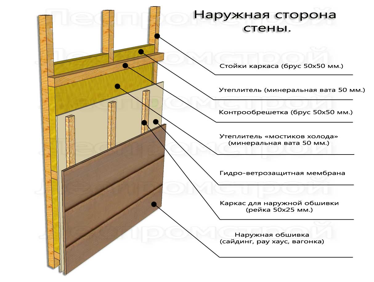 Имитация бруса для наружной отделки дома - плюсы и минусы