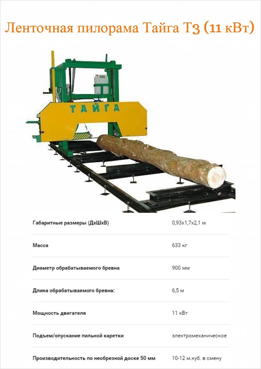 Пилорама Ленточная Алтай 900 Купить Цены