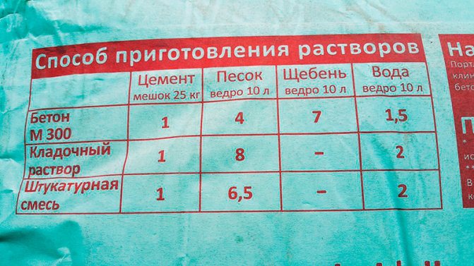 Рецепт бетона на 1 куб м200, м300 в ведрах для фундамента