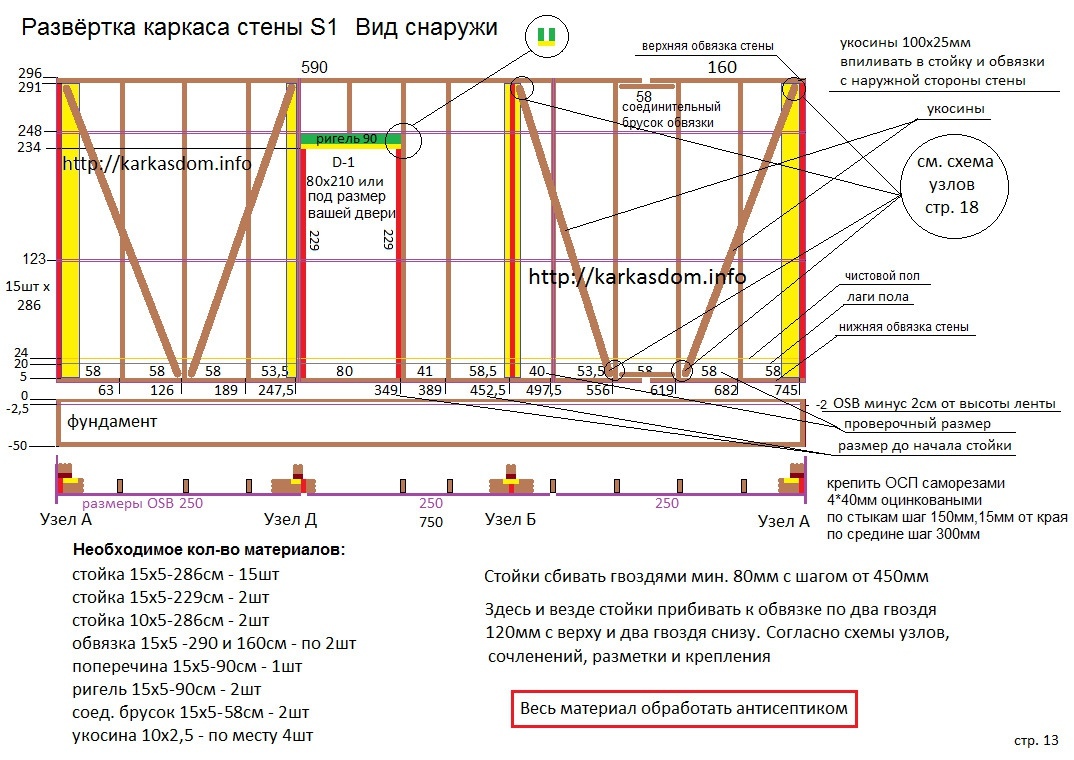 Каркасные дома недорого и сколько стоит построить своими руками