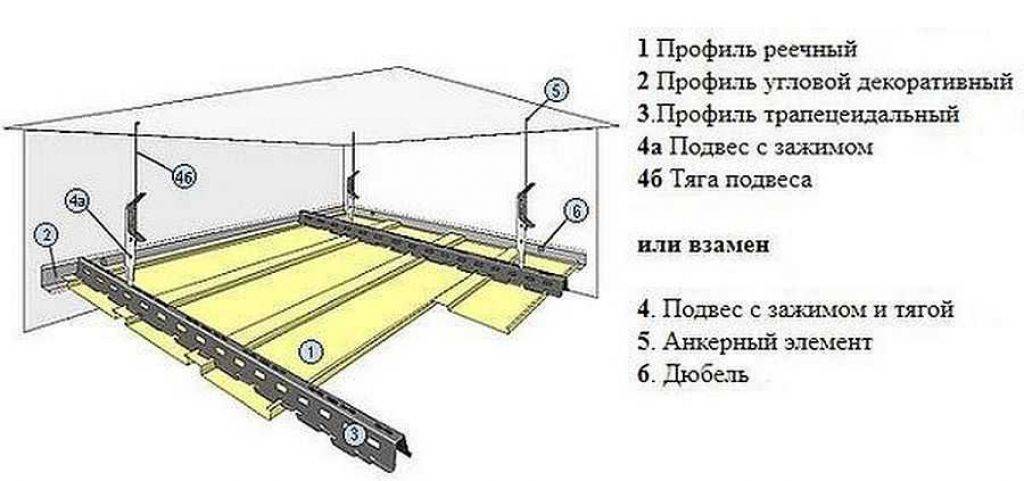 6 советов по выбору и монтажу алюминиевого реечного потолка
