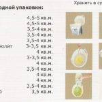 Как рассчитать расход жидких обоев?
