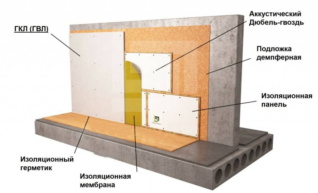 ???? как сделать шумоизоляцию стен, потолка и пола в квартире