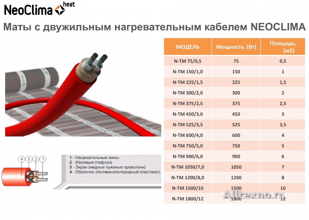 Провод для тёплого пола: выбор кабеля и подключение электропроводки