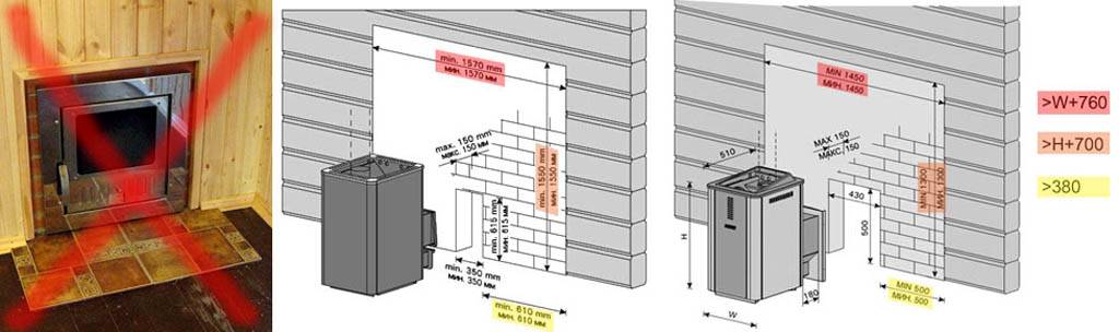 Правила установки печей в банях