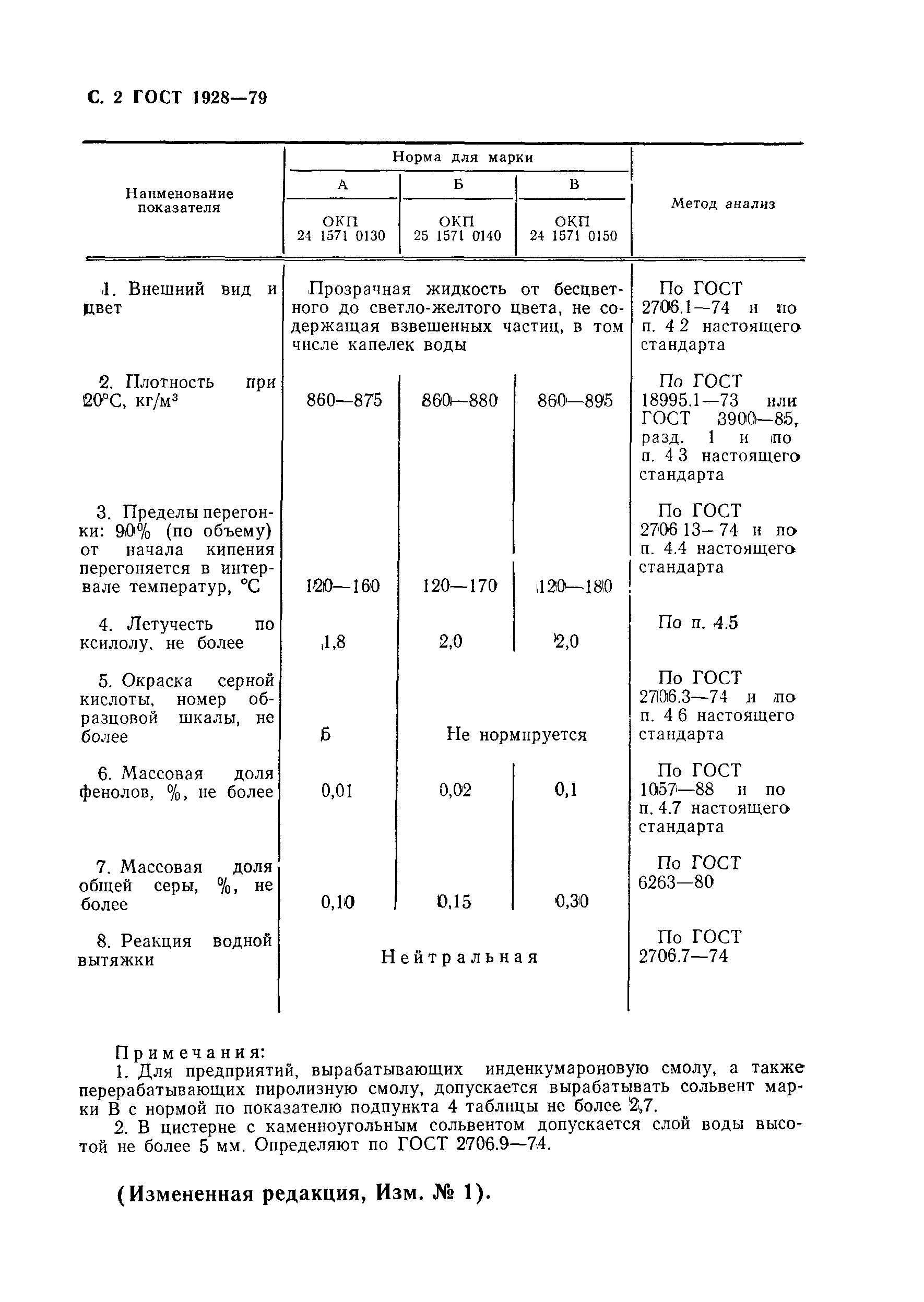 Гост 1928-2019 сольвент каменноугольный. технические условия - база технических условий и стандартов сертификации