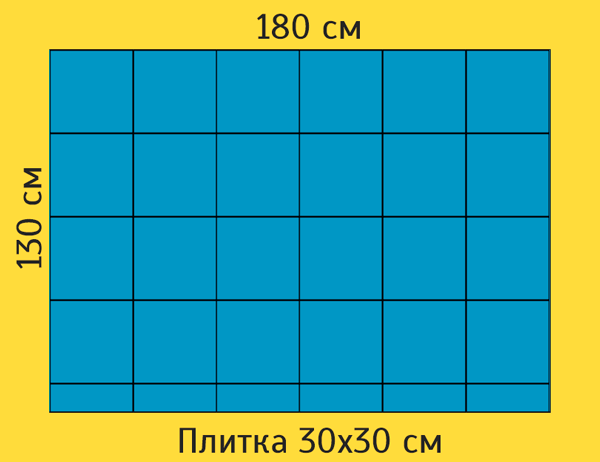 Плитка для кухни: облицовочная кухонная плитка в интерьере