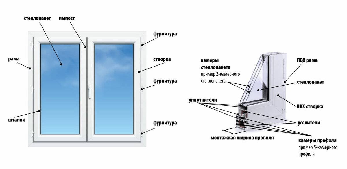 Пластиковые окна в интерьере: выбор цвета и красивые примеры на фото