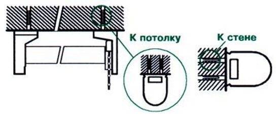 Как крепить римские шторы к стене