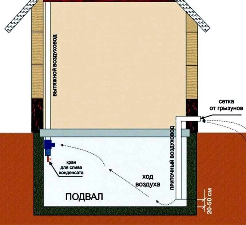 Вентиляция в погребе с двумя трубами: монтаж, материалы