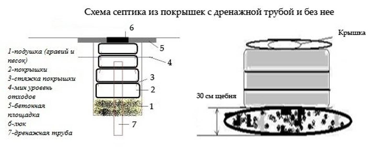 Как сделать септик из автомобильных покрышек своими руками