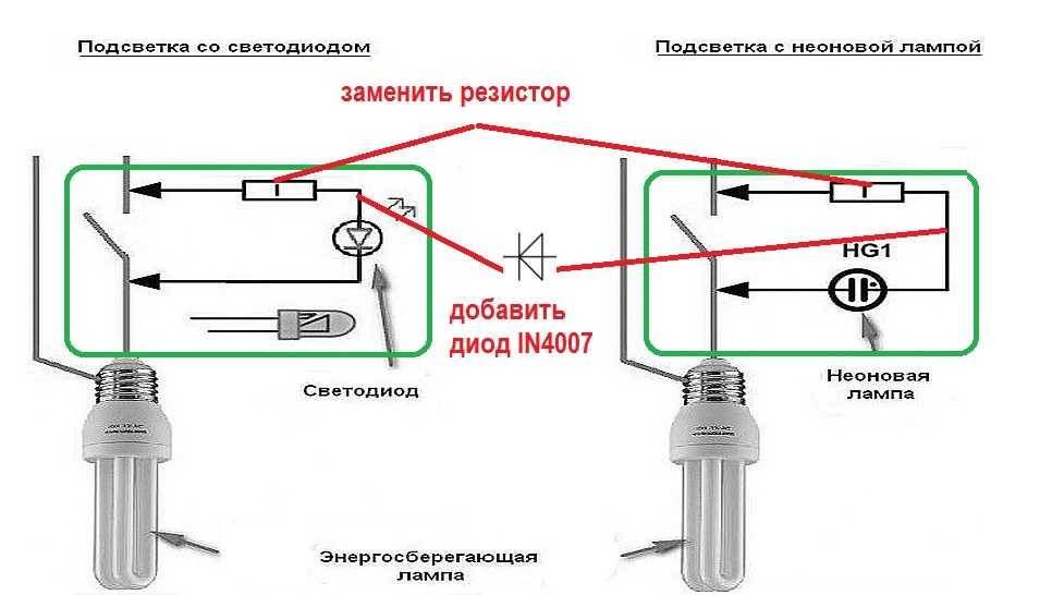 Что заставляет свет в доме тускнеть, а потом становится ярче? 2020