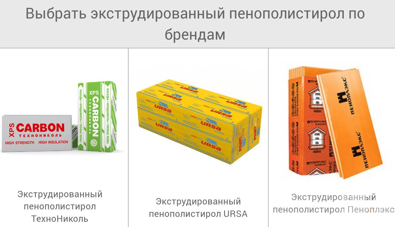 Разница между пеноплексом и пенополистиролом