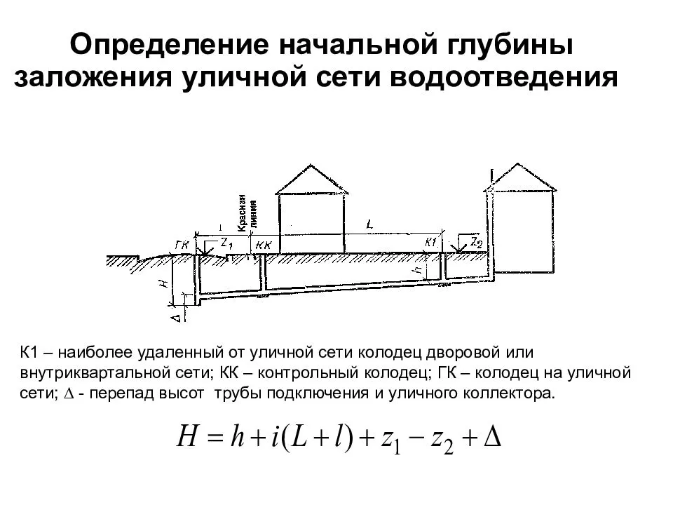 На какую глубину закапывать канализационную трубу в частном доме снип